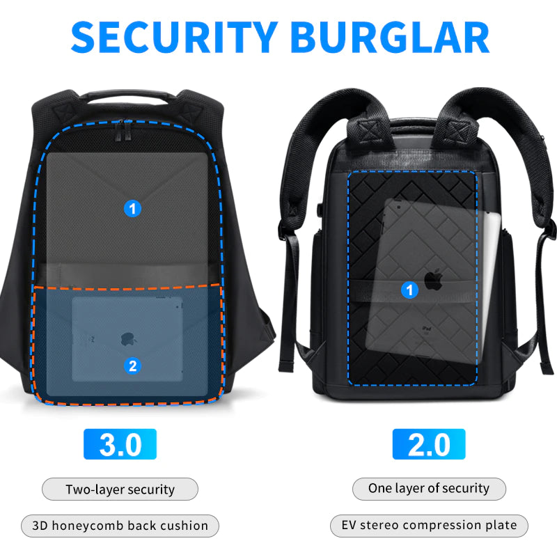 "Ultimate Waterproof Backpack: USB Charging, Anti-Theft, High Capacity - Perfect for School, Travel, and 15.6 Inch Laptops!"